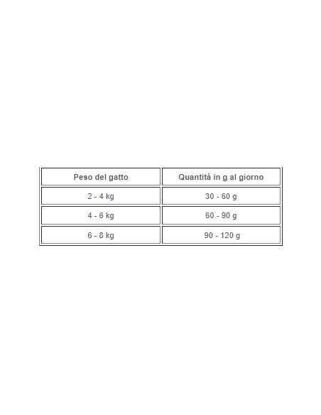 Purina One Cat Adult Coat and Hairball gr 800. Cibo Secco Per Gatti