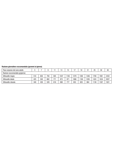 Monge Veterinary dog Hypo Monoproteico Tonno Gr 400. Diete Per cani