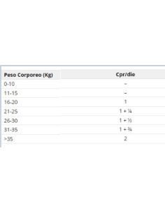 Normalia Extra 30 Compresse. Integratori 2