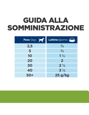 Hill's Canine Metabolic gr 370. Alimento Dietetico Per Cani