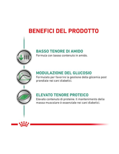 Diabetic Special Low Carbohydrate gr 410. Diete Per cani