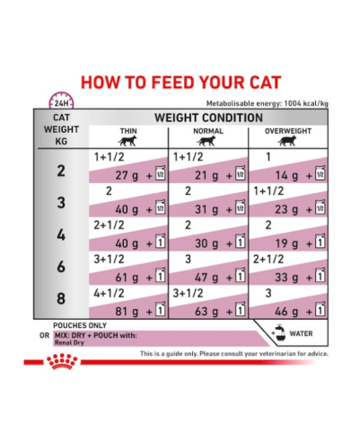 Renal Cat Carne gr 85. Diete Umido Per Gatti