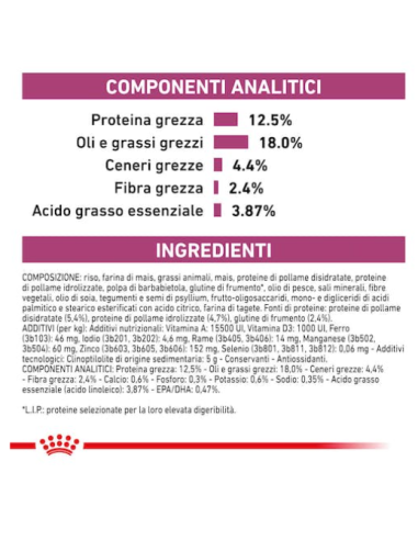 Renal Select Dog Kg 2. Royal Canin . Diete cibo secco per cani