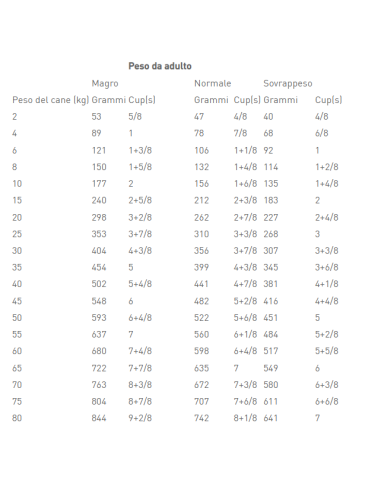 Renal Select Dog Kg 2. Royal Canin . Diete cibo secco per cani