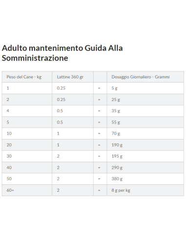 Hill's Canine I/D Pollo e Verdure gr 354. Dietetico Per cani