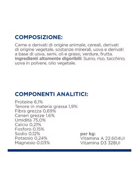 Hill's Canine  i/d Low Fat gr 360. Diete Per Cani
