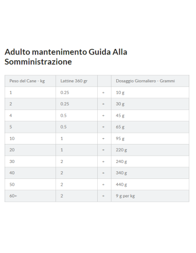 Hill's Canine  i/d Low Fat gr 360. Diete Per Cani
