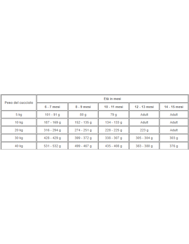 Hypoallergenic Puppy Kg.3,5 Royal Canin. Diete Secco Per Cani