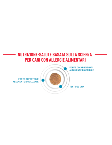 Anallergic  Small Dog KG.1,5. Diete Secco Per Cani