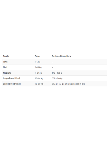 Prolife Dog Diabetic kg 2. Diete - Cibo Secco per Cani