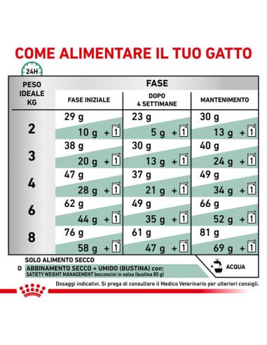 Satiety Feline kg 3,5. Royal Canin . Cibo Secco per Gatti- Diete