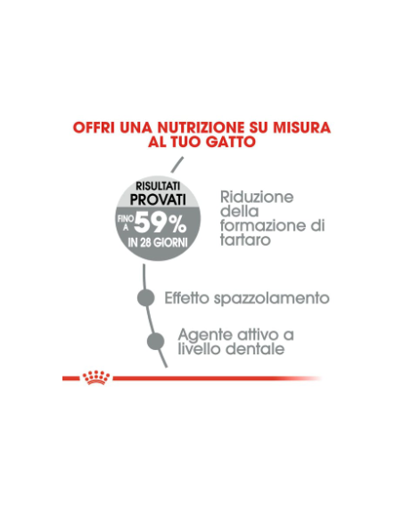 Oral Care gr 400. cibo Secco Per gatti