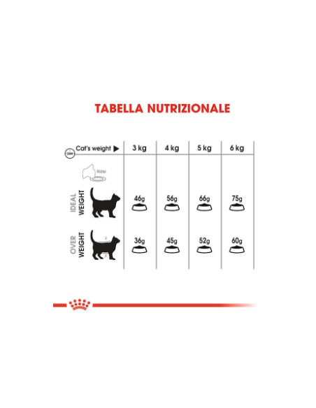 Oral Care gr 400. cibo Secco Per gatti