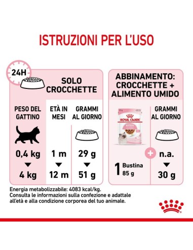 Kitten Kg 1,5. Royal Canin . Cibo Per Cuccioli di Gatto