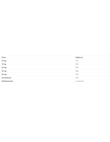 Schesir Medium Mantenimento Agnello kg 3. Cibo Secco Per Cani