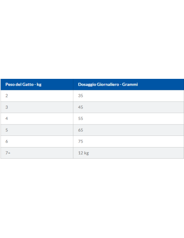 Hill's Feline On- Care  Kg.1,5. Diete - Cibo Secco Per Gatti