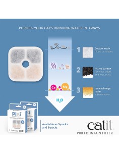 Catit Pixi Ricambi Filtri Fontana 6 pezzi . Accessori Per Dispenser Gatti 2
