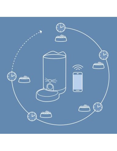 Distributore Intelligente di Alimenti Catit Pixi  1,2 Kg. Ciotole Per gatti