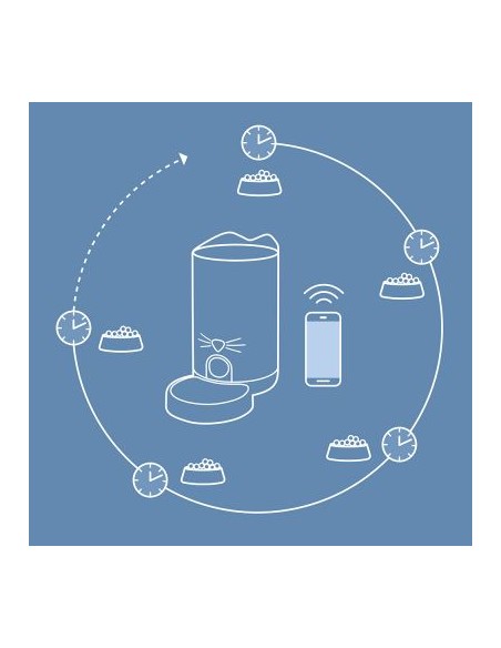 Distributore Intelligente di Alimenti Catit Pixi  1,2 Kg. Ciotole Per gatti