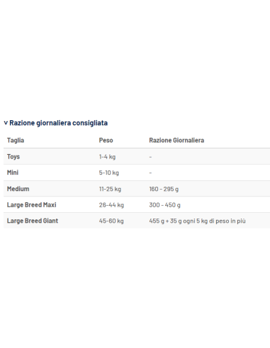 Prolife Dog Veterinary  Hepatic  Kg.8. Diete . Cibo secco per cani