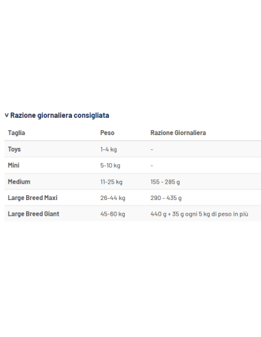 Prolife  Dog Veterinary Renal Sensitive kg 8. Diete . Cibo Secco Per Cani