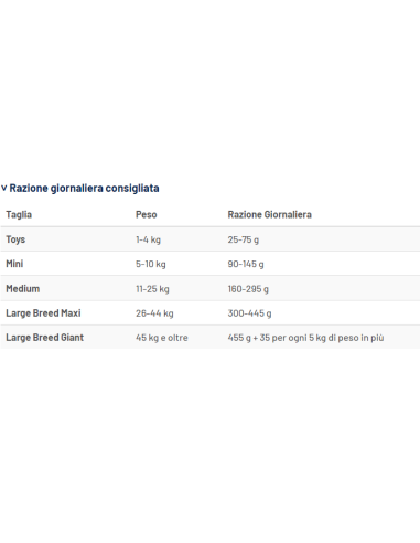 Prolife Dog Veterinary Hypo Quaglia all Brees kg 2. Diete . Cibo Secco Per Cani