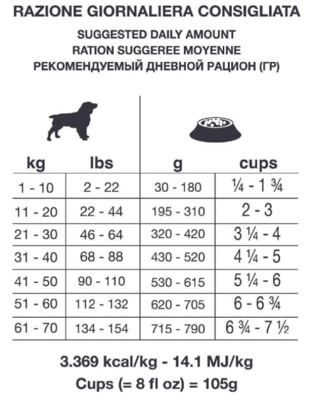 Monge Vet Solution Canine Cardiac Kg 2. Diete - Cibo secco per cani