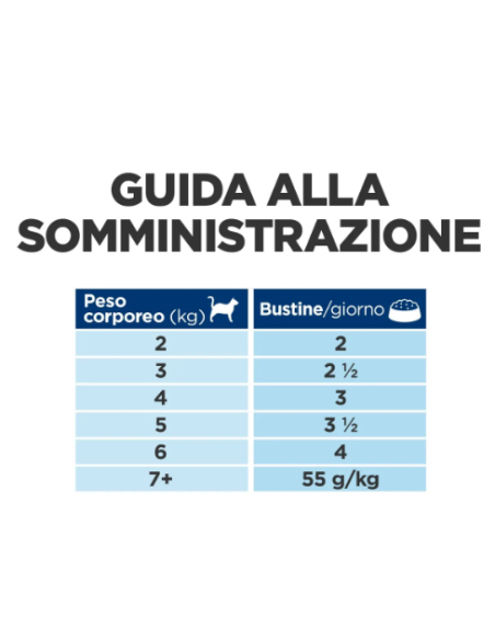 Hill's Feline Urinary s/d Care Busta gr 85. Diete . Umido Per Gatti