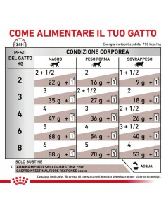 Gastrointestinal Fibre Response Gr.85. Diete - Cibo Umido Per Gatti 2