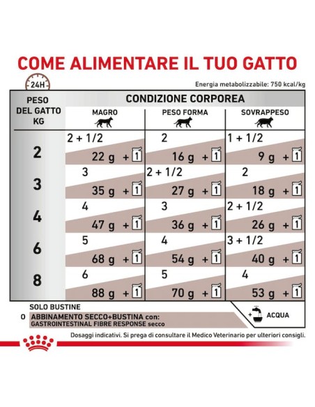 Gastrointestinal Fibre Response Gr.85. Diete - Cibo Umido Per Gatti