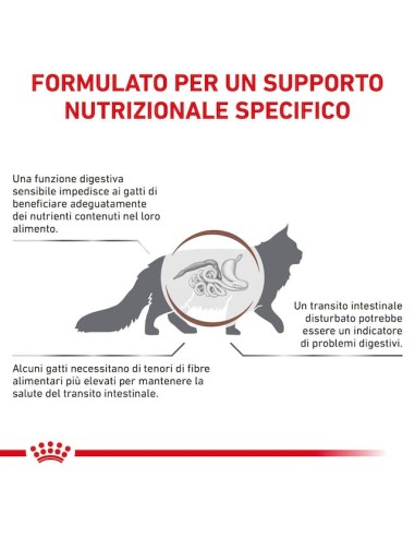 Gastrointestinal Fibre Response Gr.85. Diete - Cibo Umido Per Gatti