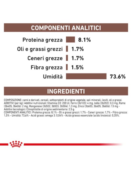 Gastrointestinal Low Fat Dog GR.200. Diete - Cibo Umido Per Cani