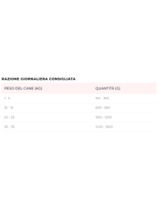 Disugual Umido Cane Pesce Bianco gr 400. Cibo Umido Per Cani 2