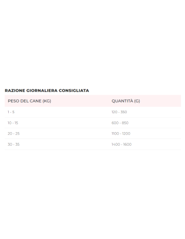 Disugual Umido Cane oca gr 400. Cibo Umido Per Cani