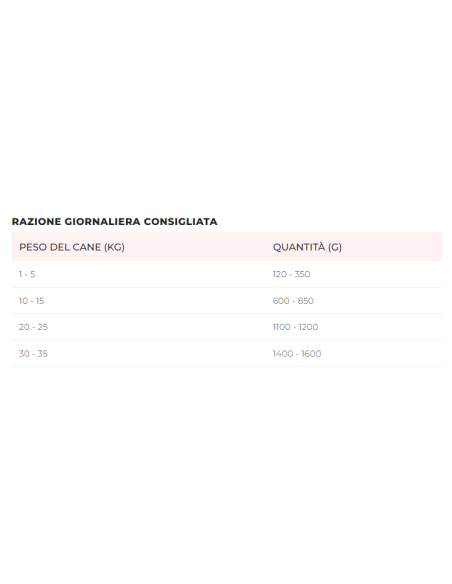 Disugual Umido Cane oca gr 400. Cibo Umido Per Cani