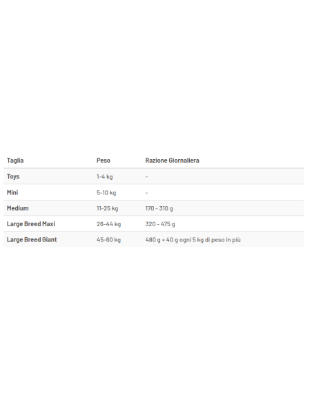 Prolife Dog Veterinary  Hydrolised Lamb Medium/Large Kg.2. Diete - Cibo Secco Per Cani