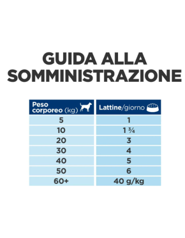 Hill's Canine Gastrointestinal Biome gr 370.0 Diete . Umido Per Cani