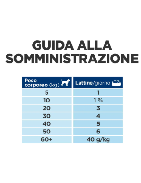 Hill's Canine Gastrointestinal Biome gr 370.0 Diete . Umido Per Cani