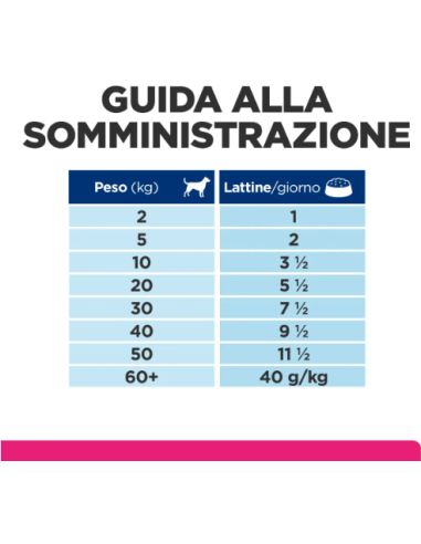 Hill's Canine Gastrointestinal Biome gr 200. Diete -Cibo Umido Per Cani