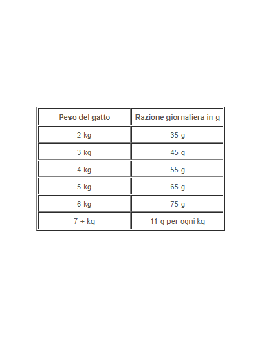 Hill's Croccantini Y/d kg 1,5. Diete Cibo Secco Per Gatti