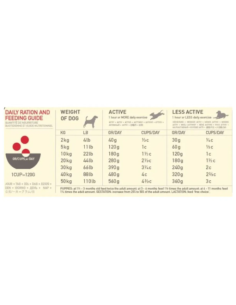 Acana Dog red Meat kg 9,7 Mangime Secco Per Cani