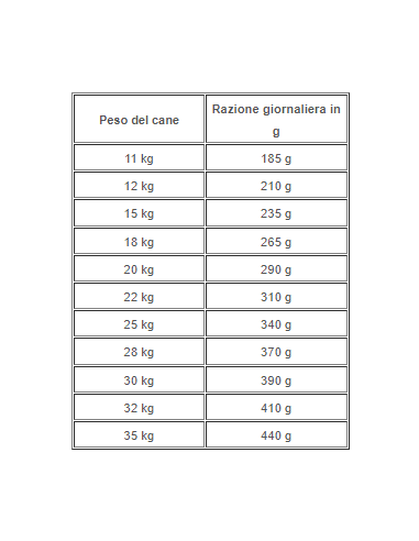 FORZA 10 Medium Diet Low Grain Maiale Kg.12. Diete Cibo secco per cani