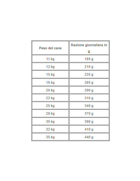 FORZA 10 Medium Diet Low Grain Maiale Kg.12. Diete Cibo secco per cani