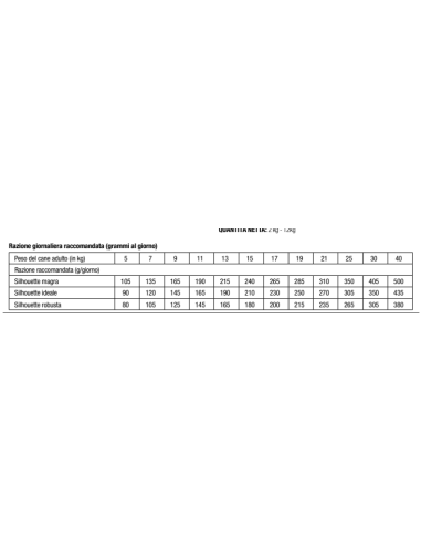 Monge Vet Solution hepatic kd 12. Diete - Cibo Secco Per Cani