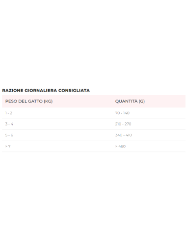 Mini Me 21 Sterilized pate' al Pesce Bianco. Disugual. Cibo umido per Gatti