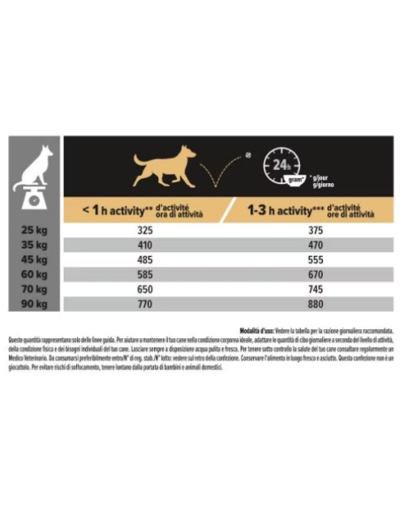 Pro Plan Large Breed Robust kg 14. Cibo Secco Per Cani