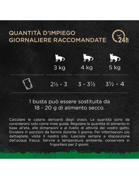 Sheba Nature's Collection Selezione Delicata in Gel. 40x85 gr.Cibo Umido Per Gatti