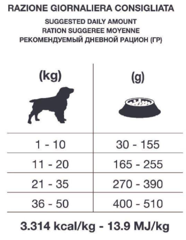 Forza 10 Intestinal Colon Fase 1 Agnello kg.10. Diete per cani