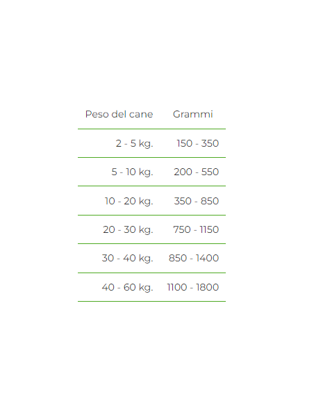 Hill's Canine I/D  I/D Low Fat Gr.200. Diete - Cibo Umido Per Cani