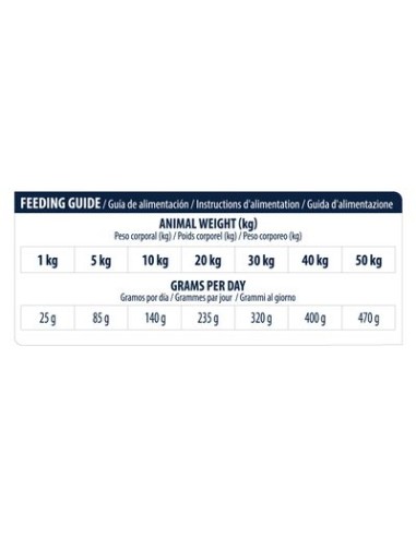 Advance Diet Dog Atopic Medi Maxi Trota kg 2.  Diete Cibo Secco Per Cani